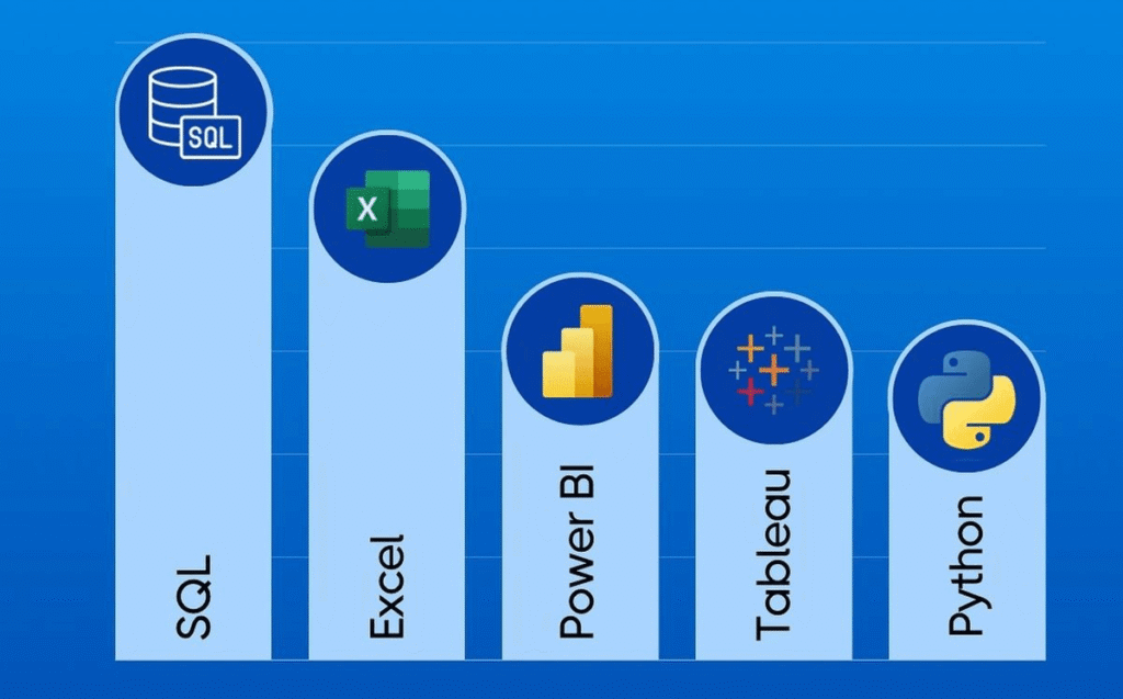 data analitika nedir? data analitika aletleri